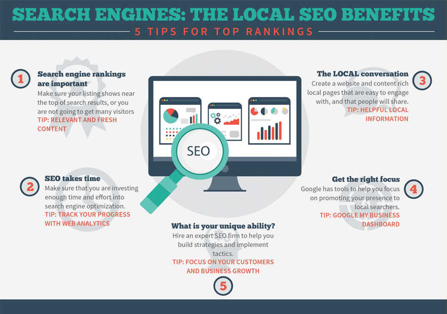 Seo Expert Canada