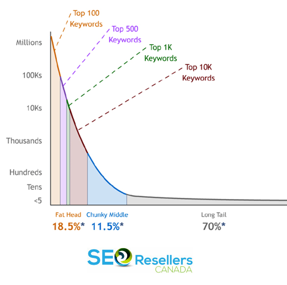 Why Websites Need Seo In Kelowna
