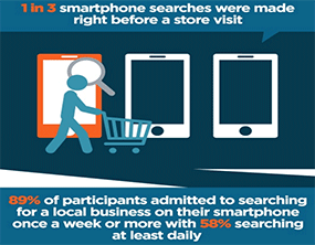 Mobile marketing success