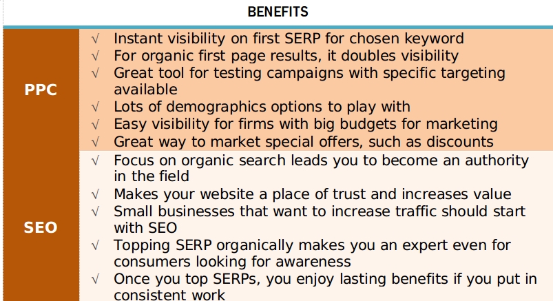 Understanding the Use of PPC and SEO Understanding the Use of PPC and SEO