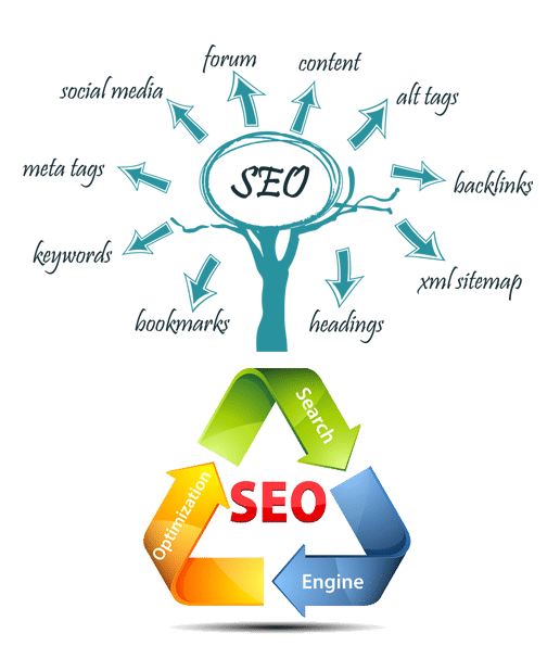 Complete Seo Solution