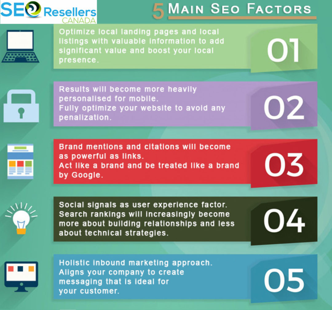 Why Websites Need SEO | SEO Resellers Canada