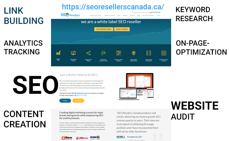 What is SEO Outsourcing – SEO Resellers Canada