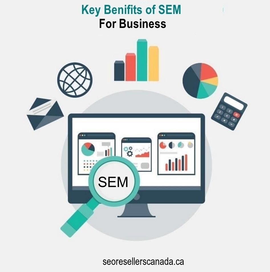Key Benefits of SEM for Business