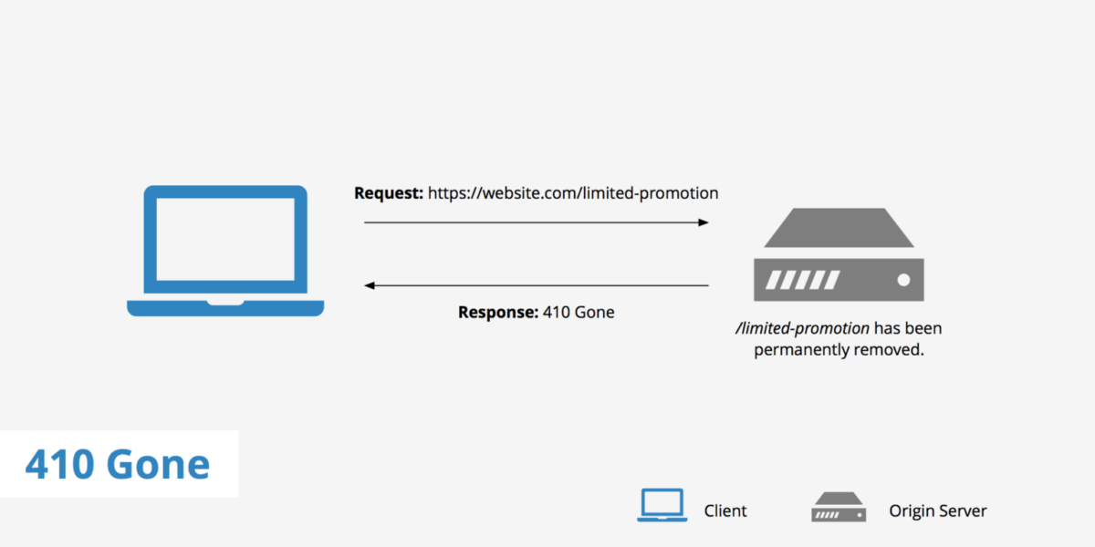 Status Codes SEO 410 Error Code 410 Vs 404 Website Best Practices
