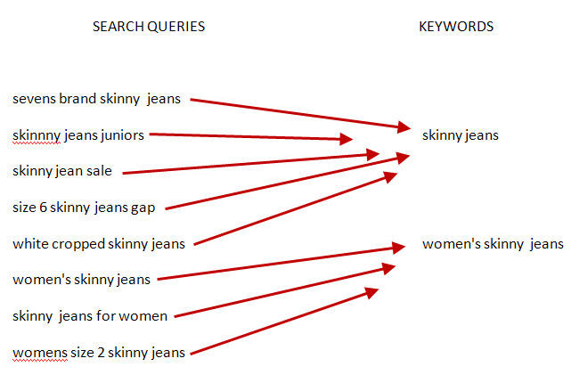 different-types-of-search-queries-and-why-you-should-care