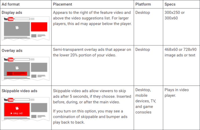 How Much are YouTube Ads? Guide to YouTube Advertising Costs.
