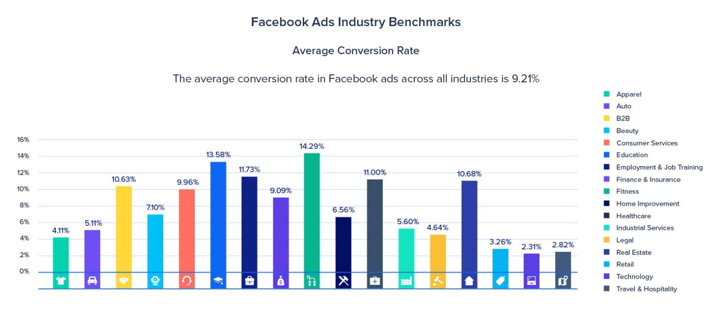 How Much Do Facebook Ads Cost?