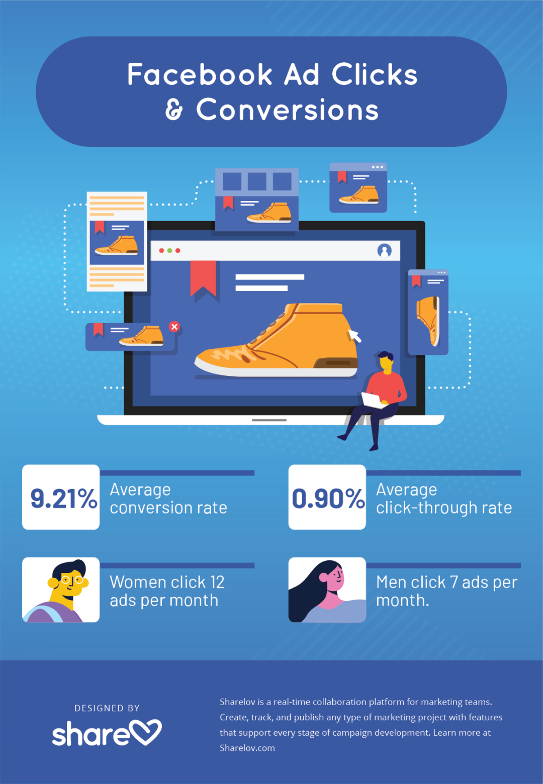 How Much Do Facebook Ads Cost 2025