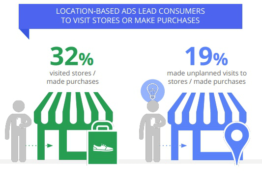 Nail Your Local Content Strategy
