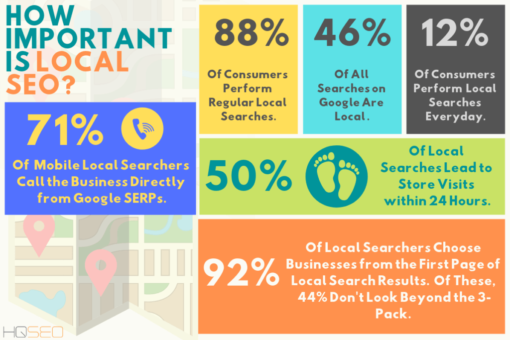Tried and Tested Ways to Improve Your Local SEO