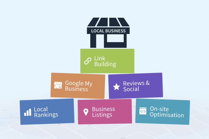 What Is Local SEO Marketing?