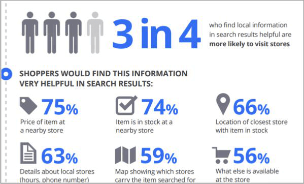 Why Use SEO Resellers for Local SEO?