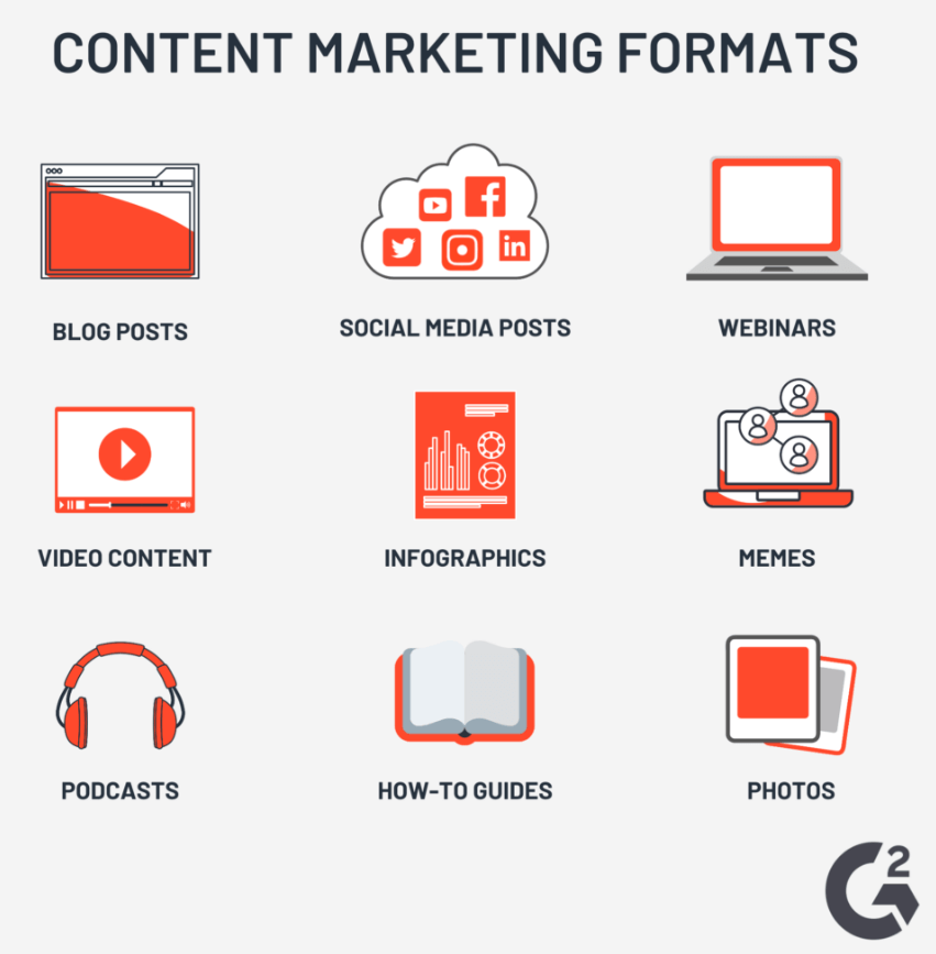 Content Marketing Channels
