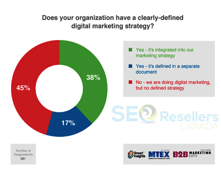 Types of Digital Marketing (with Pros & Cons of Each)