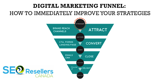 What makes a successful digital marketing funnel work for your business