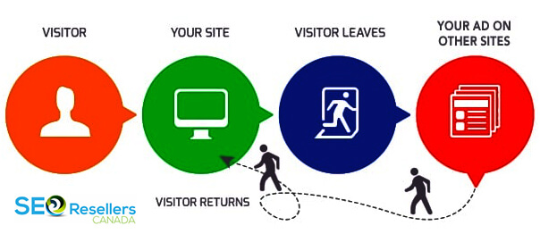 Use Remarketing to Get Users Back to Your Website