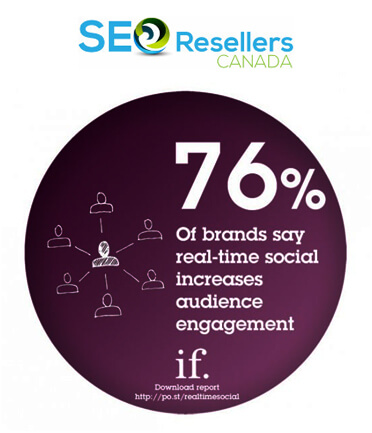Real-time Engagement