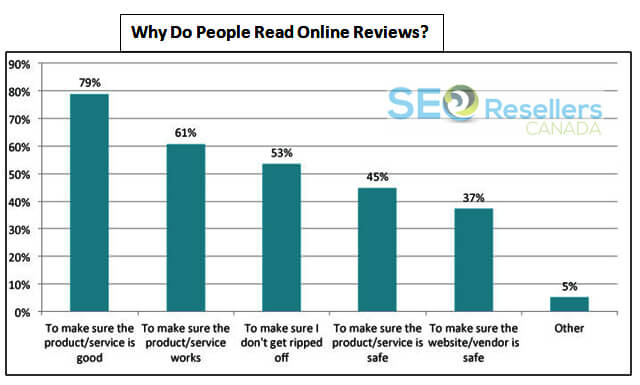 Why people read online reviews