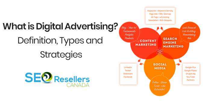 What Is Digital Advertising Definition Types And Strategies