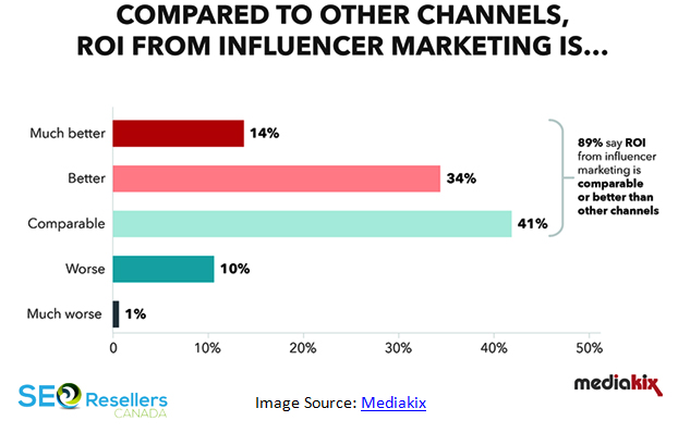 digital-advertising-definition-importance-types-more