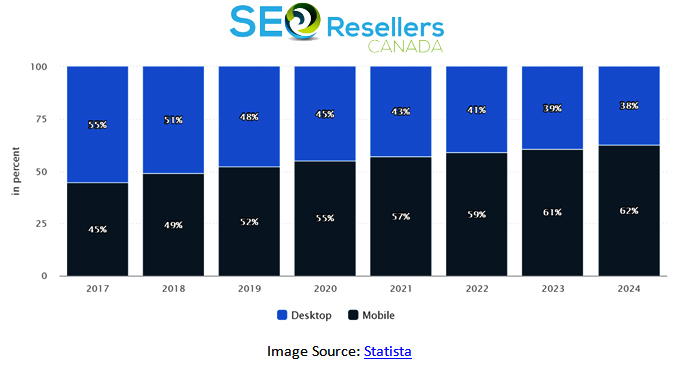 what-is-digital-advertising-definition-types-and-strategies-2023