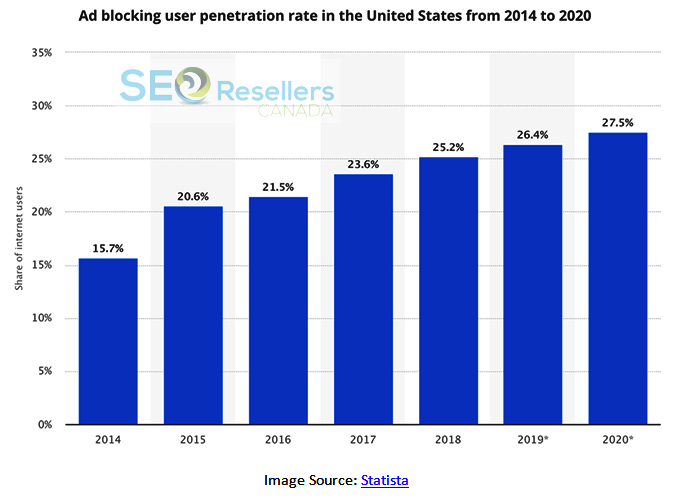 what-is-digital-advertising-definition-types-and-strategies-2023