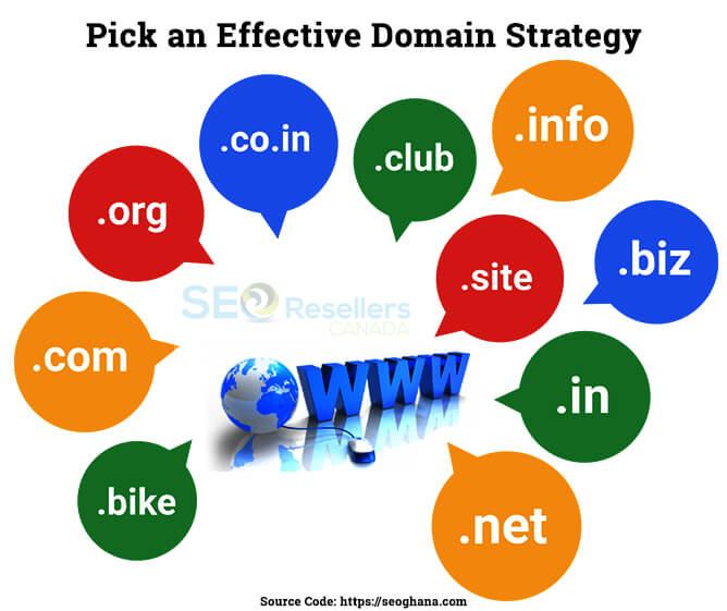 Pick an Effective Domain Strategy