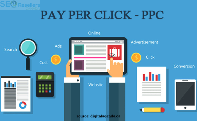 What Is PPC?