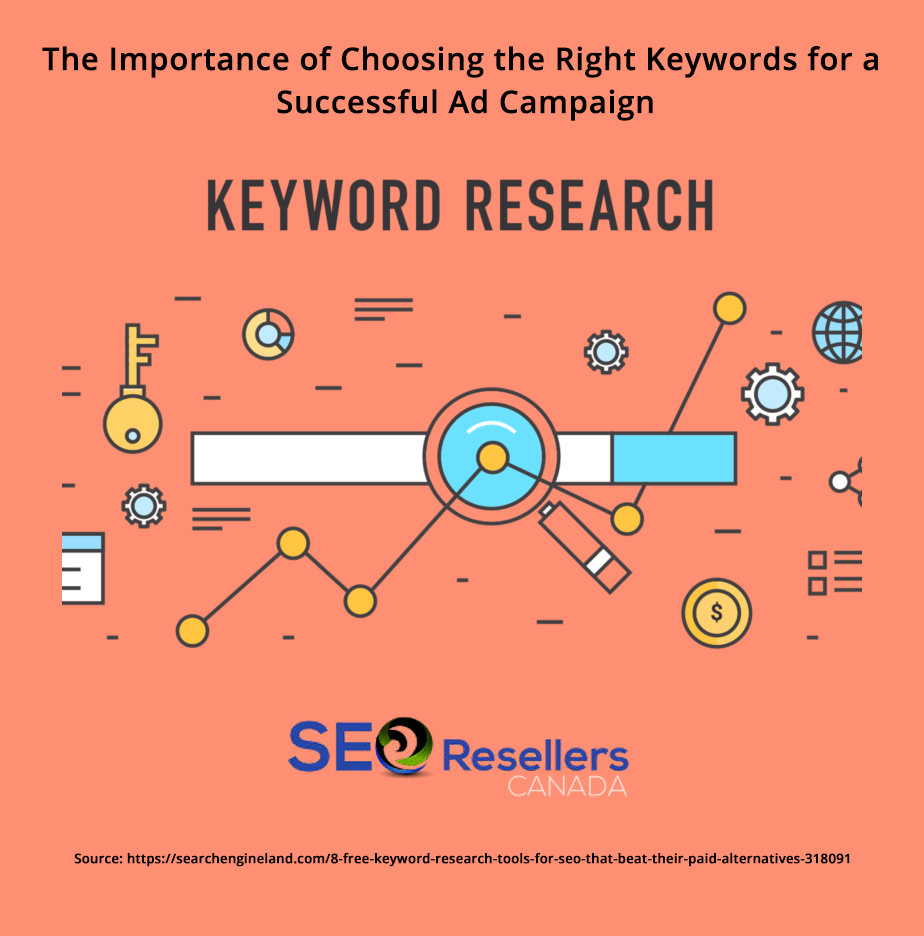 Importance of Choosing the Right Keywords