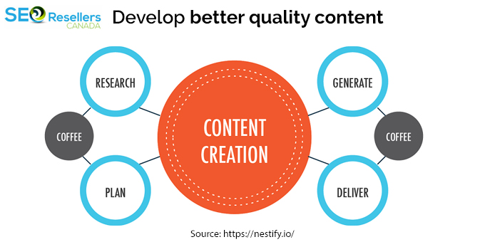 Develop better quality content