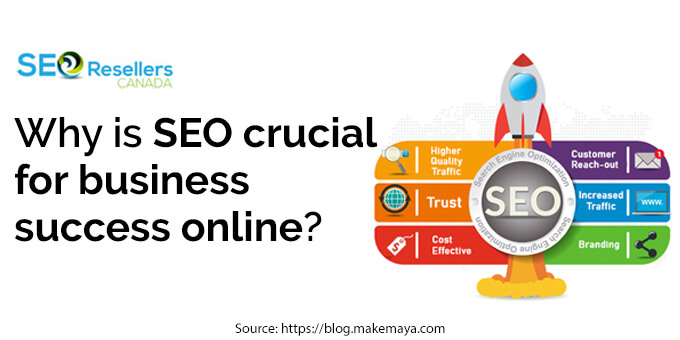 Why is SEO crucial for business success online?