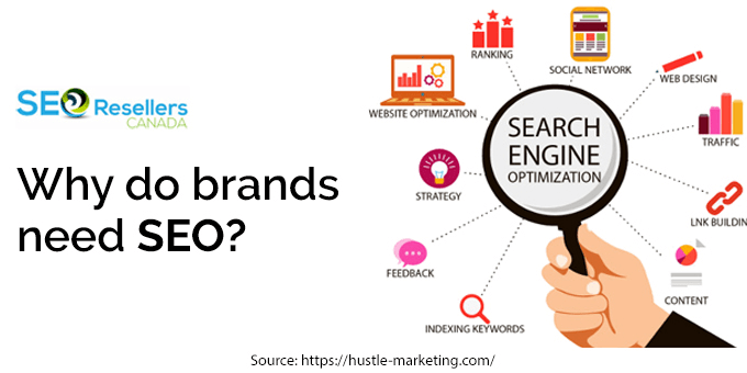 Why do brands need SEO