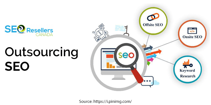 Why should you consider outsourcing SEO