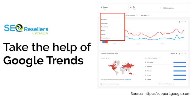 Take the help of Google Trends