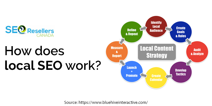 How does local SEO work