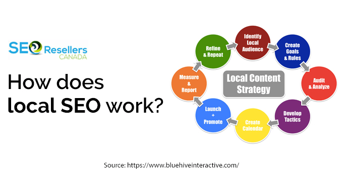 How does local SEO work?