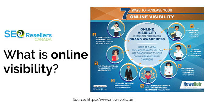 What is online visibility?