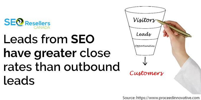 Leads from SEO