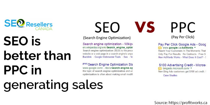 SEO is better than PPC in generating sales
