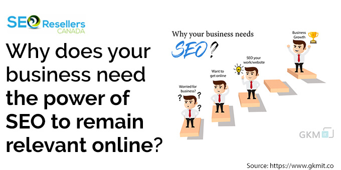 Why does your business need the power of SEO to remain relevant online?