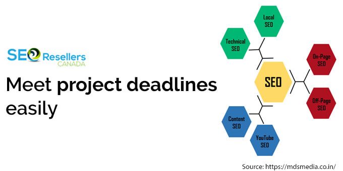 Meet project deadlines easily