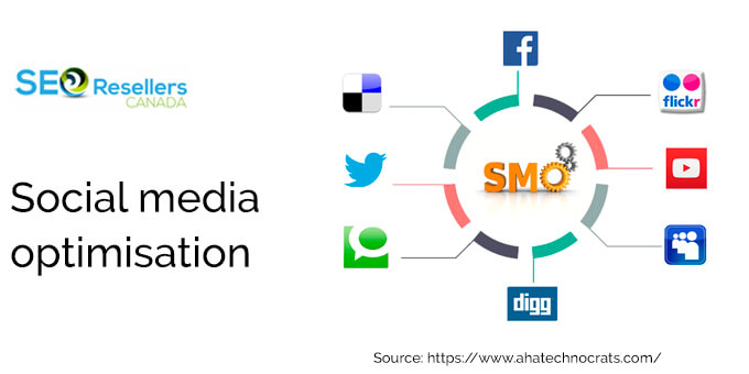 Social media optimisation