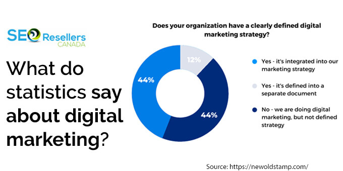 What do statistics say about digital marketing?