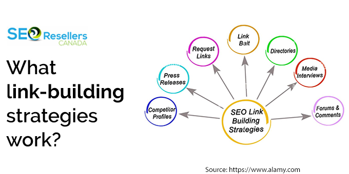 What link-building strategies work?
