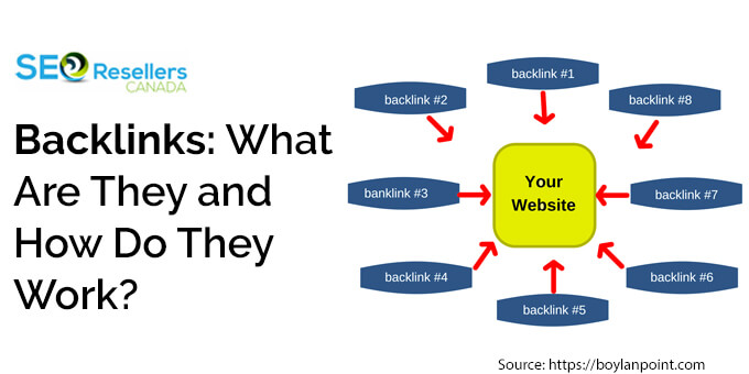 Backlinks: What Are They and How Do They Work?