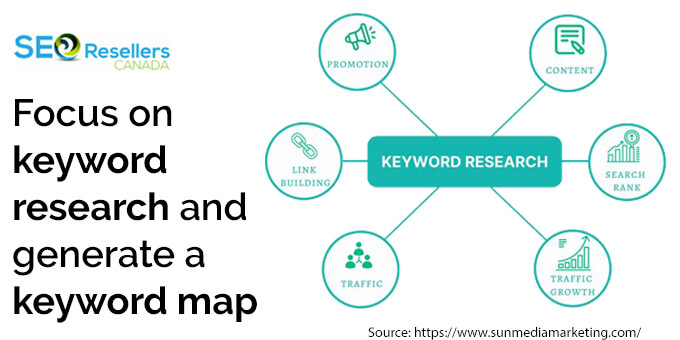 Focus on keyword research and generate a keyword map