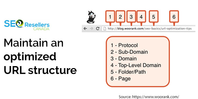 Maintain an optimized URL structure