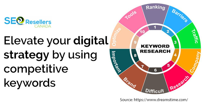 Elevate your digital strategy by using competitive keywords