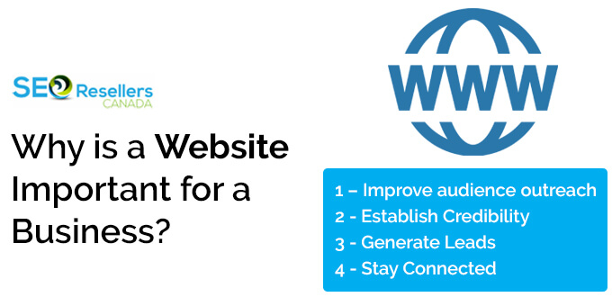 Why is a Website Important for a Business?